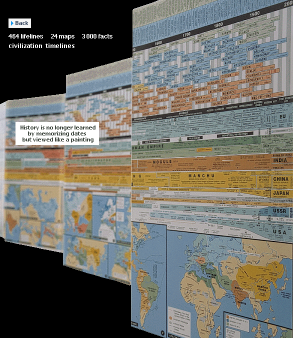 World+history+timeline+chart