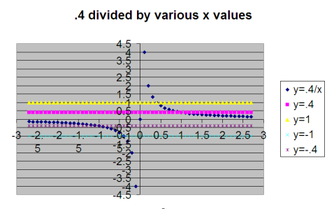 division-of-decimals